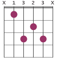 A#maj7 chord diagram