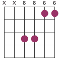 Bbsus4 chord diagram