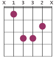 A#m chord diagram