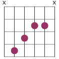 Aug chord diagram