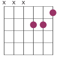 aug chords diagram