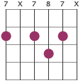 B7 chord diagram 7X787X