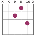 B7 chord diagram
