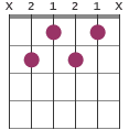 B7b9 chord diagram