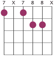 B7#9 chord diagram