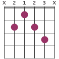 B7#9 chord diagram X2123X
