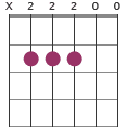 B7sus4 chord diagram
