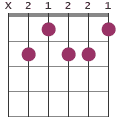 B9#11 chord diagram X21221