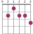 B9#5 chord diagram X21223