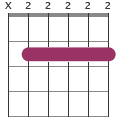 B9sus4 chord diagram X22222