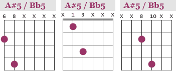 A#5 / Bb5 power chords