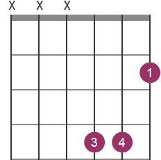 B chord diagram with fingerings