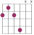 chord shape 11th chord diagram