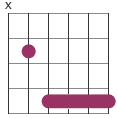 7th chords barre