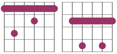 7th chords barre