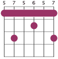 A9 chord diagram 575657