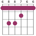 Bb barre chord diagram 688766