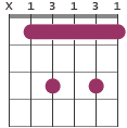 A#7 chord diagram X13131