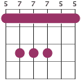 Asus4 chord diagram 577755