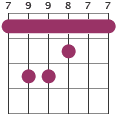 B barre chord diagram 799877