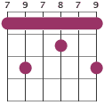 B9 chord diagram 797879