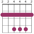B/F# chord diagram