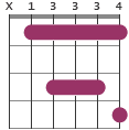 Bb7 chord alternate