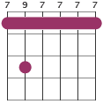 Bm7 chord diagram 797777
