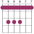Bsus4 chord diagram 799977
