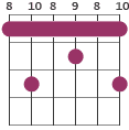 C9 chord diagram 8 10 8 9 8 10