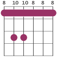 Cm barre chord diagram 81010888