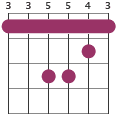 Cm/G chord diagram