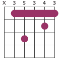 Cm7 chord diagram