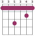 Cm7/G chord diagram 335343