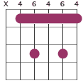 C#7 chord diagram X46464