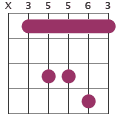 Csus4 chord diagram X35563