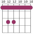 Dm barre chord diagram 10 12 12 10 10 10