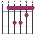 Dm barre chord diagram X57765