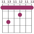 D#7 chord diagram 11 13 11 12 11 11