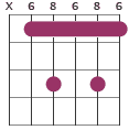 D#7 chord diagram X68686