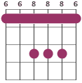 Eb/Bb barre chord diagram 668886
