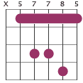 Dsus4 chord diagram X57785