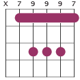 E barre chord diagram X79997