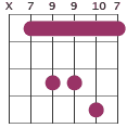 Esus4 chord diagram X799107