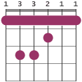 F barre chord diagram 133211