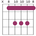 F barre chord diagram X81010108