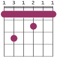 Barre chord diagram dominant