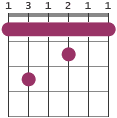 F7 chord diagram