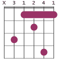 F7/C chord diagram
