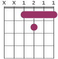 F7/Eb chord diagram